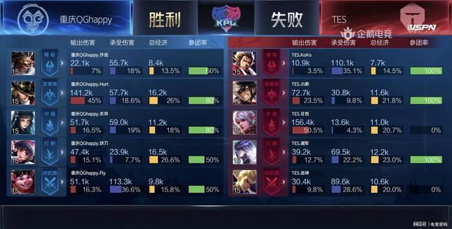 在每场比赛 在每场比赛